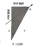 図1