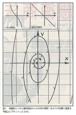 図1