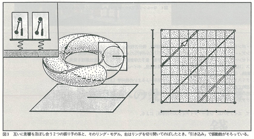 図3