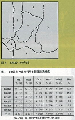 図6表1