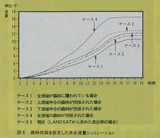 図8