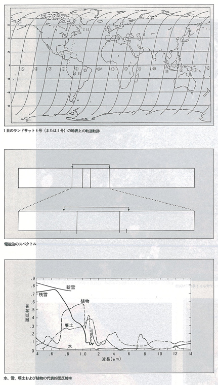 図