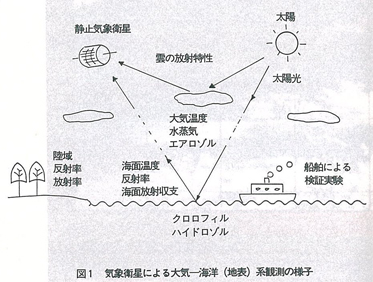 図1