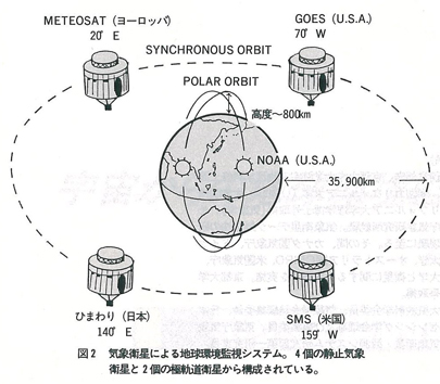 図2