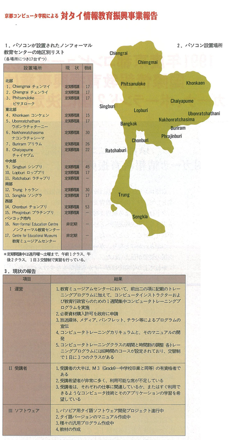 施設およびそれらの位置