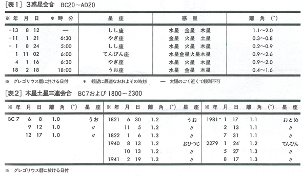 3惑星会合