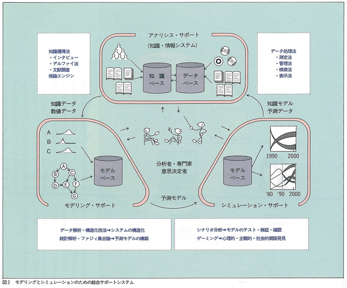 図2