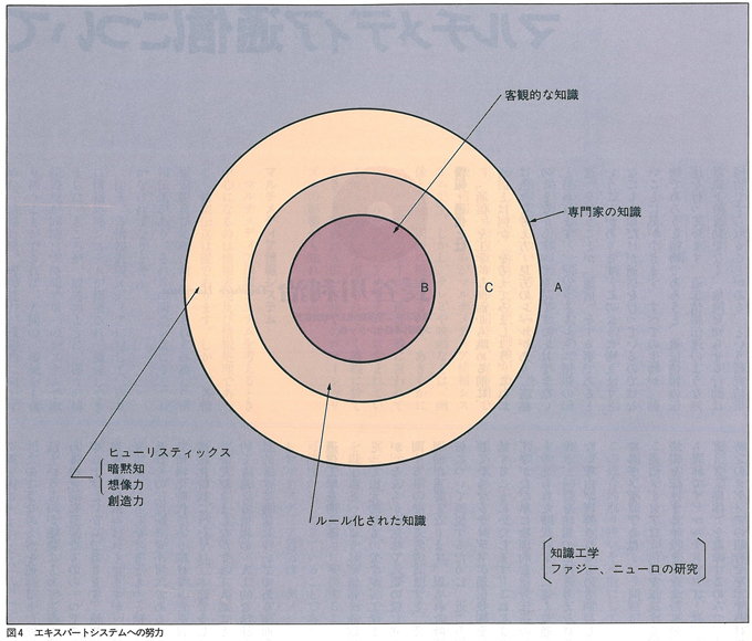 図4