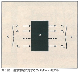 図1