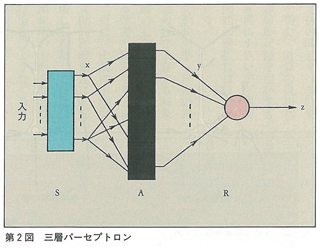 図2