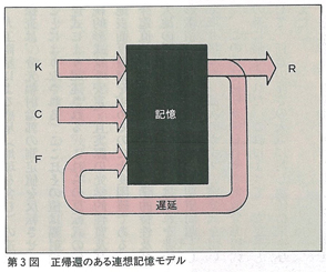 図3