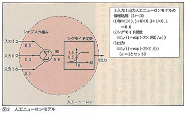 図2