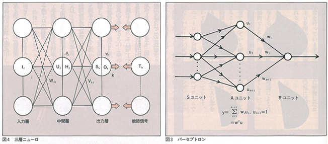 図3図4