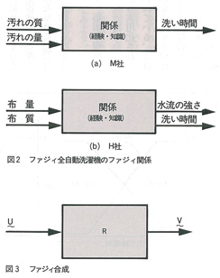 図2図3