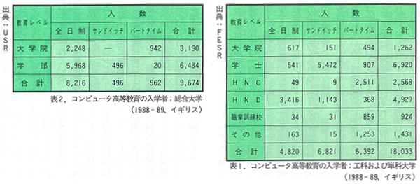 表1表2