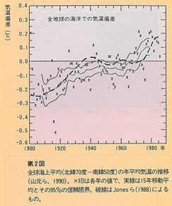 図2