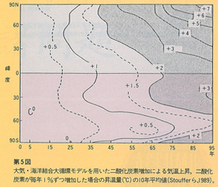 図5