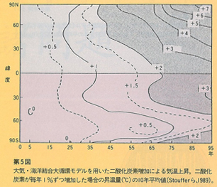 図5