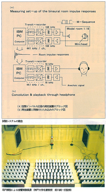 京都駅前校舎大講堂の音響設計