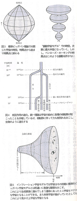 図