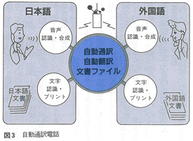 図