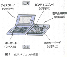 図