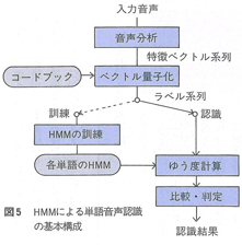 図5