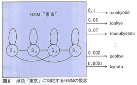 図6