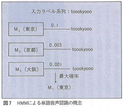 図7