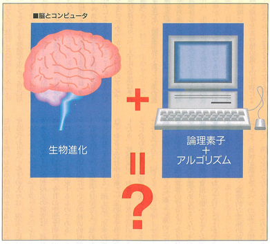脳とコンピュータ ―意識を持つ機械を目指して― | Vol.5 | バック
