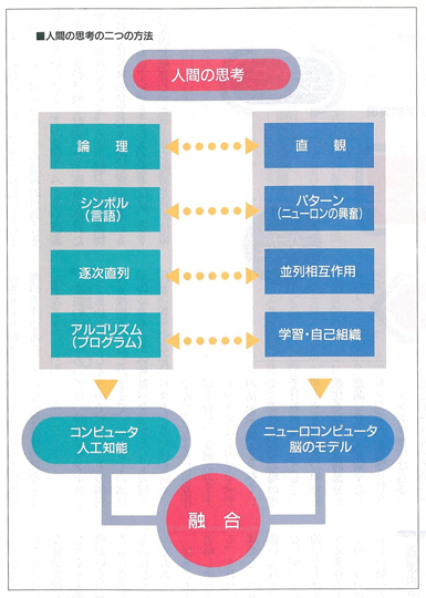 人間の思考の二つの方法