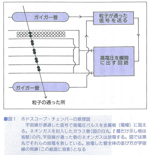 図1