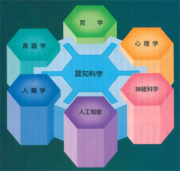 図1　認知科学とその関連領域