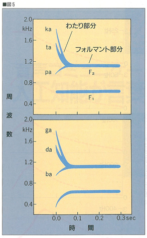 図5