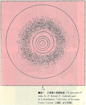 図1