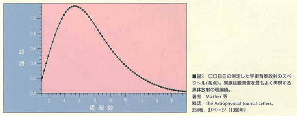 図3