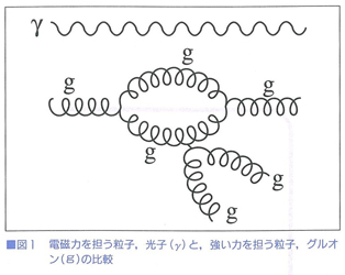 図1