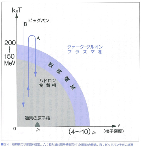 図4