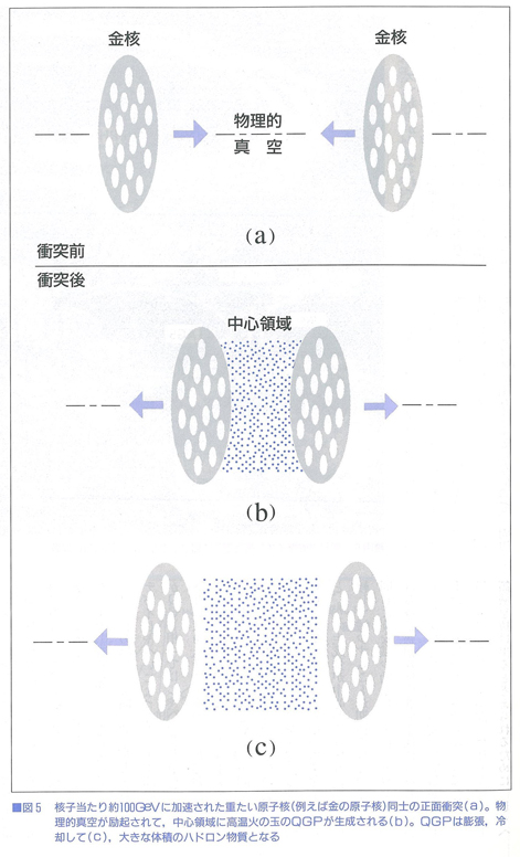 図5