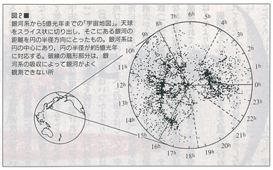 図2