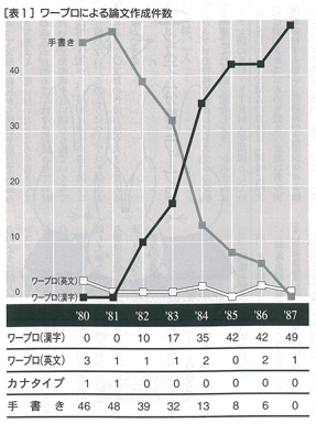 表1