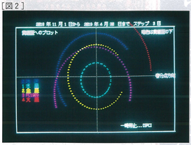 図2