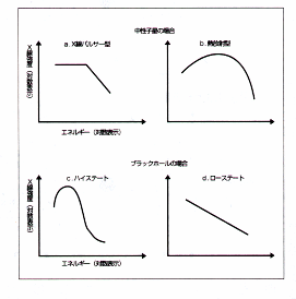 図3　スペクトル