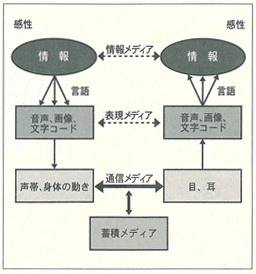 図