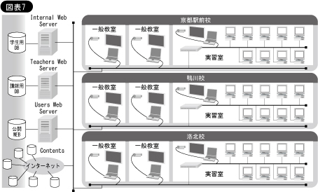 e-エデュケーション