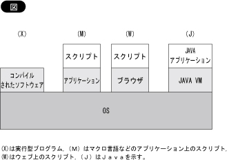 ソフトウェア開発のスタイル