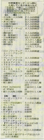 日本経済新聞（夕刊） 2001年（平成13年）9月12日水曜日
