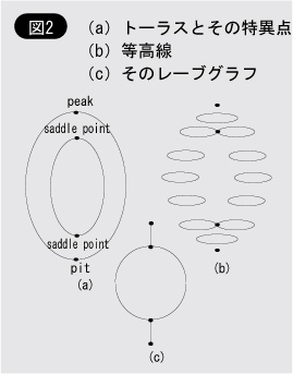 特異点