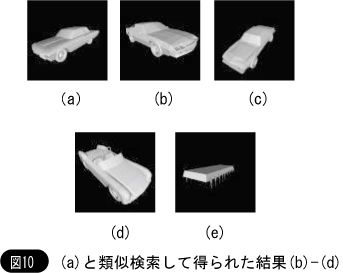 類似検索して得られた結果