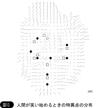 人間が笑い始めるときの特異点の分布